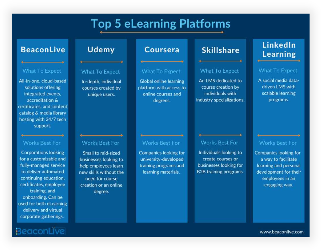which of the following are presentation online platforms (choose 3)